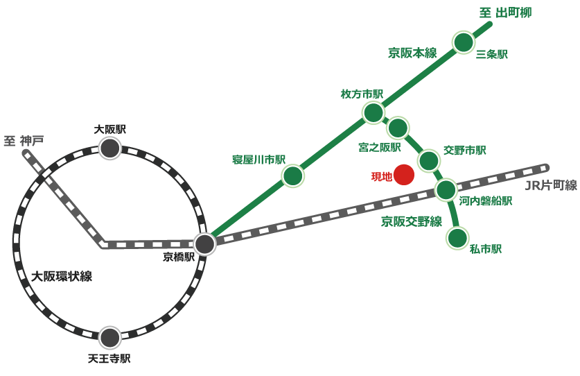 路線図